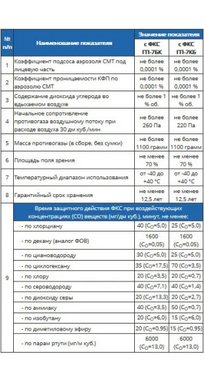 ГП-7ВМБ с питьевым устройством (без фляги) ГП-7ВМБ с питьевым устройством (без фляги)